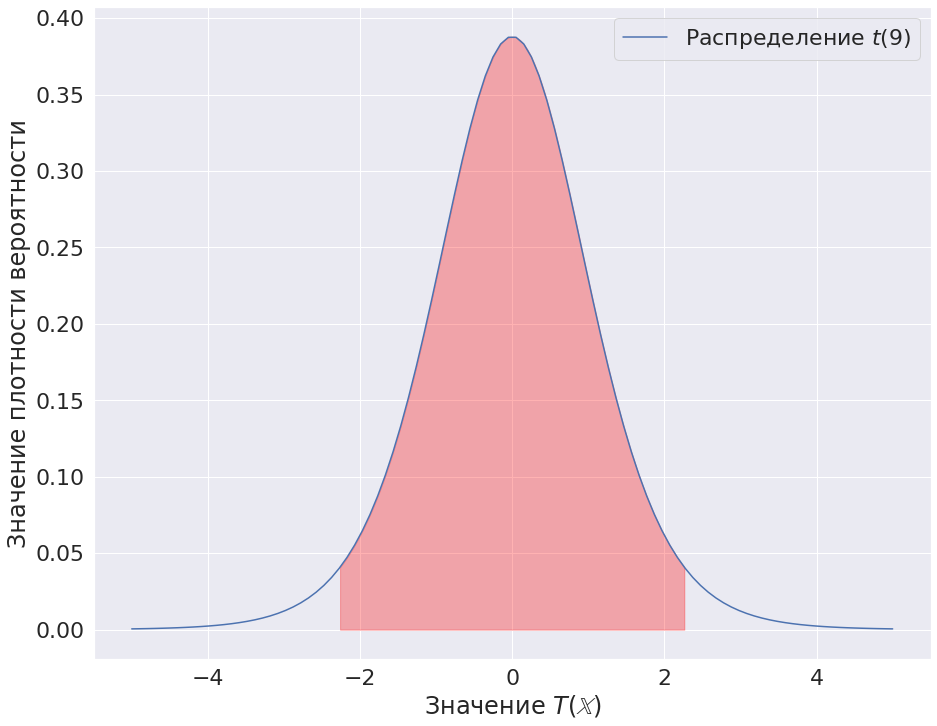 Доверительный интервал